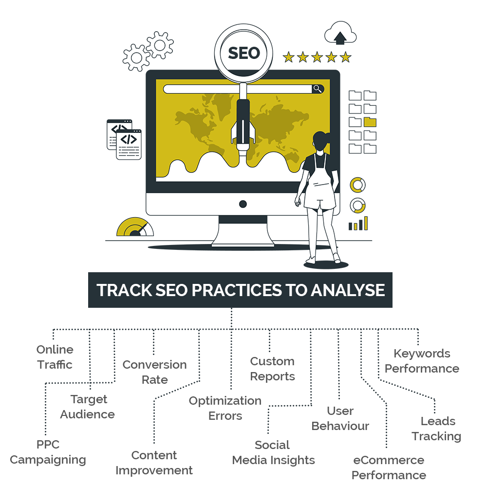 SEO Reporting Analytics Services